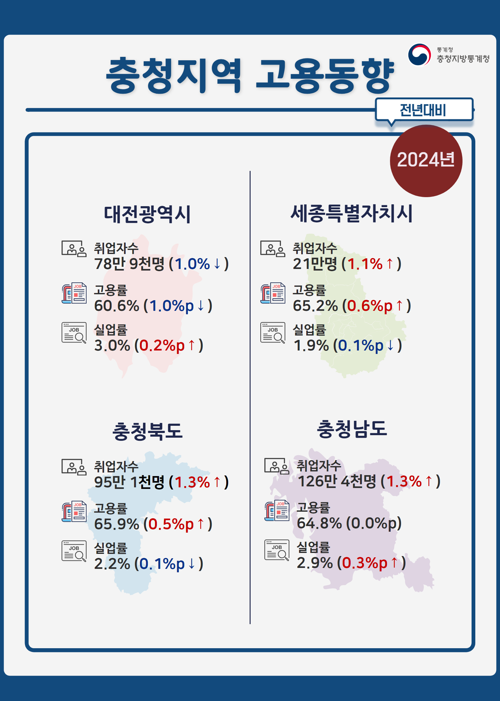 2024년 연간 충청지역 고용동향