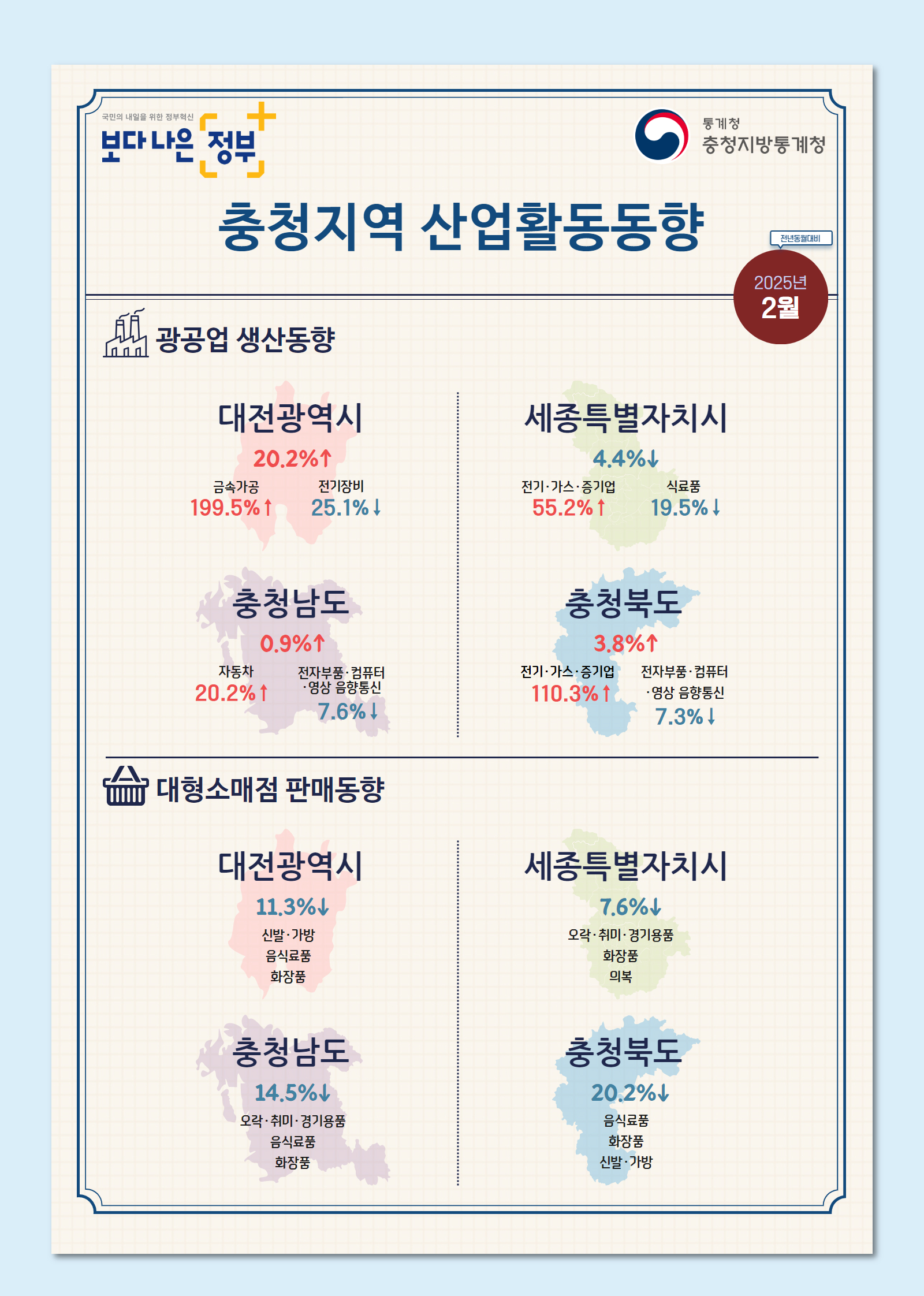 2025년 2월 충청지역 산업활동동향