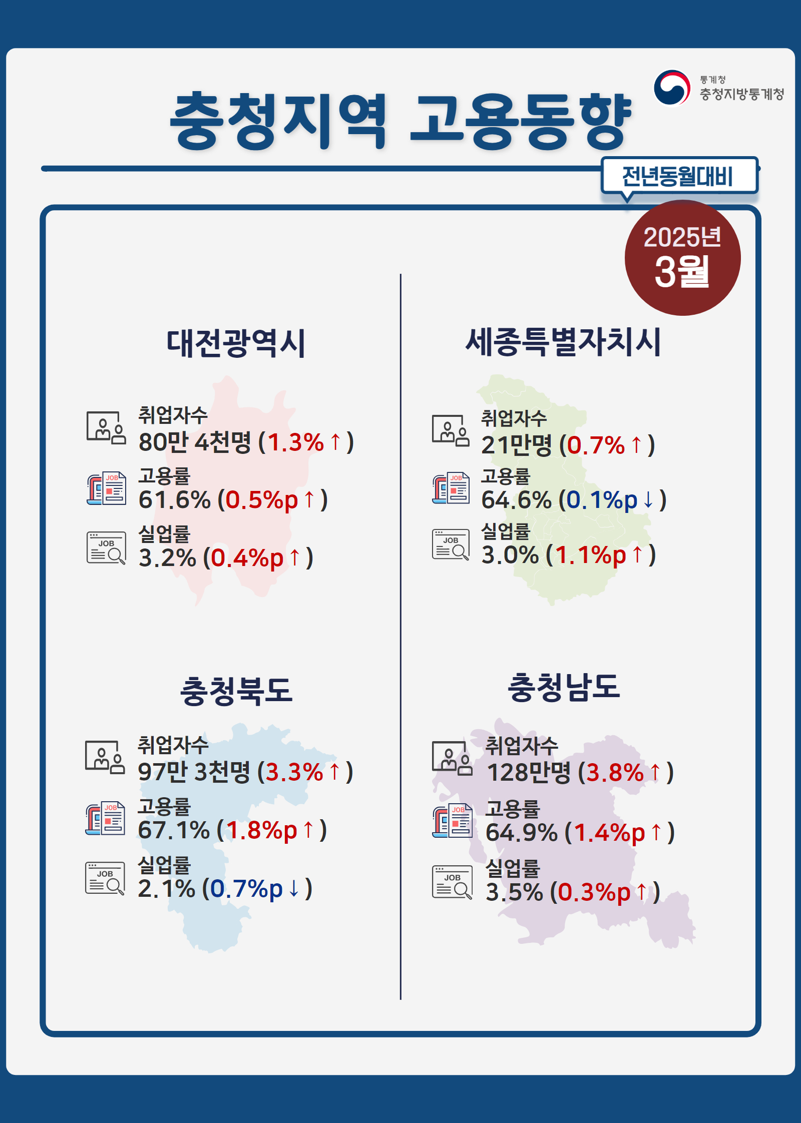 2025년 3월 충청지역 고용동향 인포그래픽