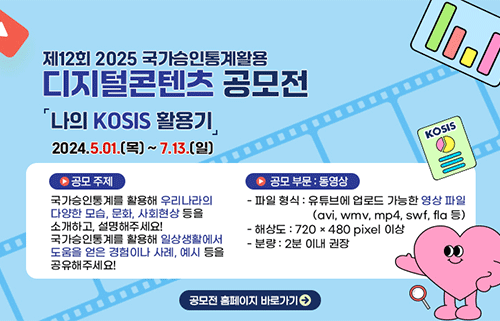 제 12회 2025 국가승인통계활용
디지털콘텐츠 공모전
나의 KOSIS 활용기
2024.5.01.(목) ~ 7.13.(일)

공모 주제
국가승인통계를 활용해 우리나라의 다양한 모습, 문화, 사회현상 등을 소개하고, 설명해주세요!
국가승인통게를 활용해 일상생활에서 도움을 얻은 경험이나 사례, 예시 등을 공유해주세요!

공모 부문 : 동영상
- 파일 형식 : 유튜브에 업로드 가능한 영상 파일 (avi, wmv, mp4, swf, fla 등)
- 해상도 : 720 x 480 pixel 이상
- 분량 : 2분 이내 권장

공모전 홈페이지 바로가기